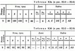 Решение контрольной К3 рис 4 усл 9 (вариант 49) Тарг 89