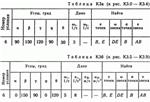 Решение контрольной К3 рис 6 усл 6 (вариант 66) Тарг 89