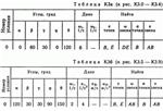 Решение контрольной К3 рис 7 усл 0 (вариант 70) Тарг 89