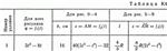 Solution of the K4 B01 (figure K4.0 condition 1) Targ 89g