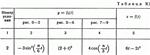 Решение задачи К1 рис 0 усл 2 (вариант 02) Тарг С.М. 89