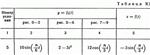 Решение задачи К1 рис 0 усл 5 (вариант 05) Тарг С.М. 89