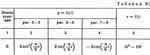 Решение задачи К1 рис 0 усл 6 (вариант 06) Тарг С.М. 89
