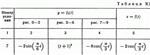 Решение задачи К1 рис 0 усл 7 (вариант 07) Тарг С.М. 89