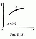 Решение задачи К1 рис 3 усл 3 (вариант 33) Тарг С.М. 89