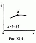 Решение задачи К1 рис 4 усл 0 (вариант 40) Тарг С.М. 89