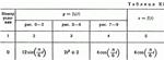 Решение задачи К1 рис 6 усл 0 (вариант 60) Тарг С.М. 89