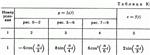 Решение задачи К1 рис 6 усл 1 (вариант 61) Тарг С.М. 89