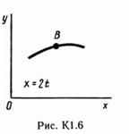 Решение задачи К1 рис 6 усл 2 (вариант 62) Тарг С.М. 89