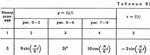 Решение задачи К1 рис 6 усл 3 (вариант 63) Тарг С.М. 89