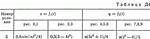 Контрольная работа Д4 В15 (рис 1 усл 5) термех Тарг 89г