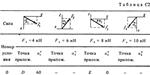 Решение С2 Вариант 00 (рис. 0 усл.0) термех Тарг 1988