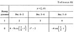Решение К1 Вариант 00 (рис. 0 усл. 0) термех Тарг 1988