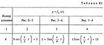 Решение К1 Вариант 04 (рис. 0 усл. 4) термех Тарг 1988