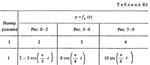 Решение К1 Вариант 11 (рис. 1 усл. 1) термех Тарг 1988