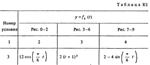 Решение К1 Вариант 13 (рис. 1 усл. 3) термех Тарг 1988