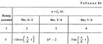 Решение К1 Вариант 15 (рис. 1 усл. 5) термех Тарг 1988