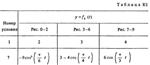 Решение К1 Вариант 17 (рис. 1 усл. 7) термех Тарг 1988