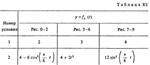 Решение К1 Вариант 22 (рис. 2 усл. 2) термех Тарг 1988