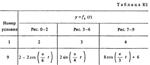 Решение К1 Вариант 29 (рис. 2 усл. 9) термех Тарг 1988