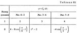 Решение К1 Вариант 40 (рис. 4 усл. 0) термех Тарг 1988