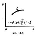 Решение К1 Вариант 81 (рис. 8 усл. 1) термех Тарг 1988