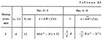 Решение задачи К3 Вариант 13 (рис. 1 усл. 3) Тарг 1988