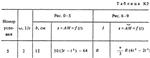 Решение задачи К3 Вариант 15 (рис. 1 усл. 5) Тарг 1988