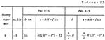 Решение задачи К3 Вариант 59 (рис. 5 усл. 9) Тарг 1988