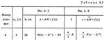 Решение задачи К3 Вариант 66 (рис. 6 усл. 6) Тарг 1988