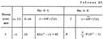 Решение задачи К3 Вариант 67 (рис. 6 усл. 7) Тарг 1988