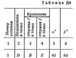 Решение Д4 Вариант 11 (рис. 1 усл. 1) термех Тарг 1988г