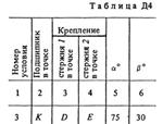 Решение Д4 Вариант 13 (рис. 1 усл. 3) термех Тарг 1988г