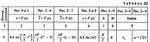 Задача Д2 Вариант 30 (рис. 3 усл. 0) теормех Тарг 1988