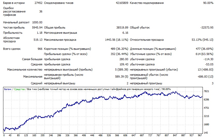 Советник ADSTOCH! Стабильная прибыль