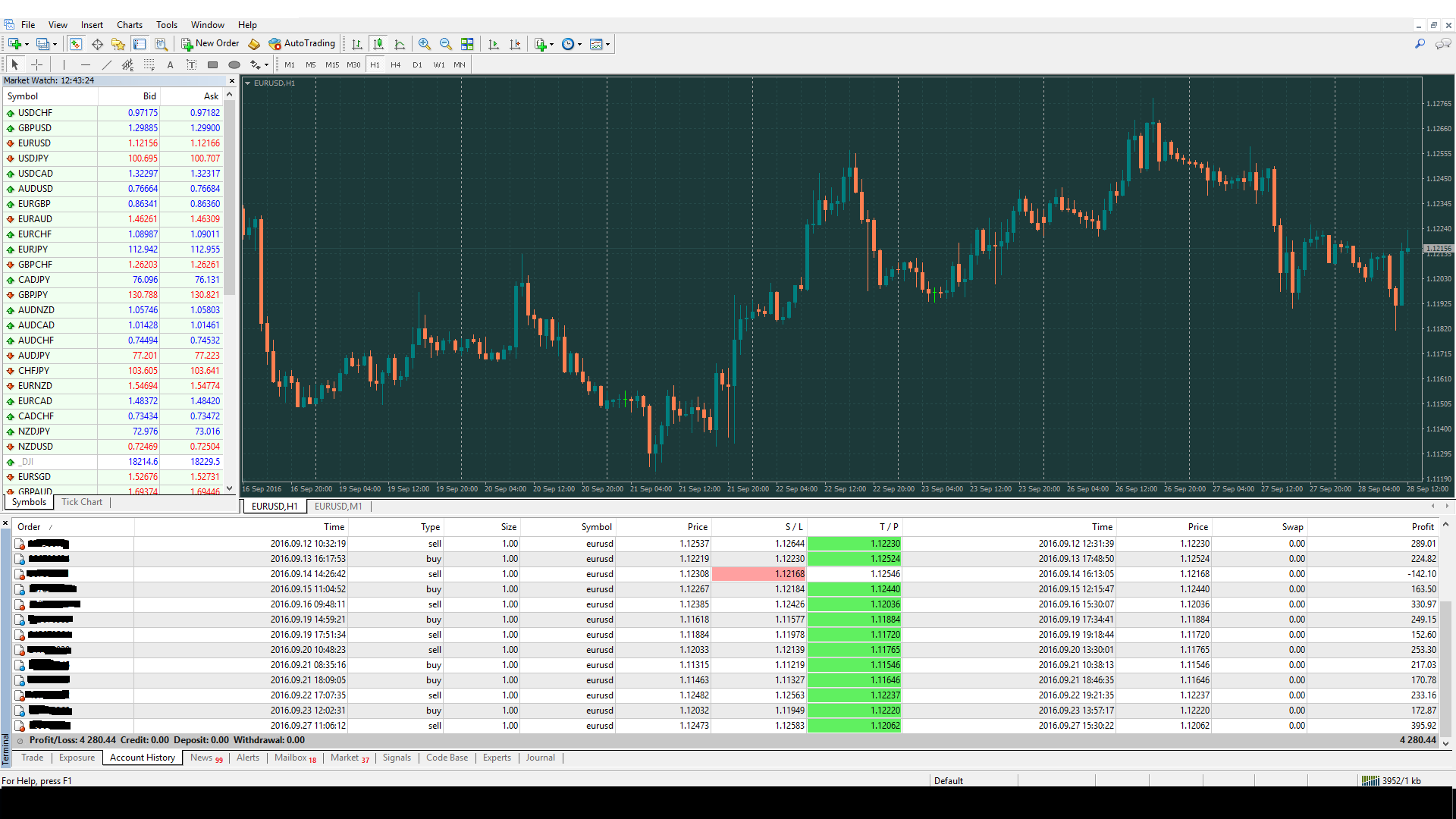 System trading 100% profit forex System trading 100% profit forex djokovic kohlschreiber betting experts