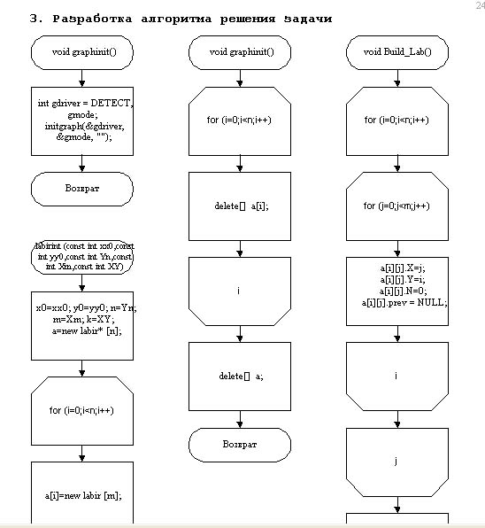 Программирование курсовой проект