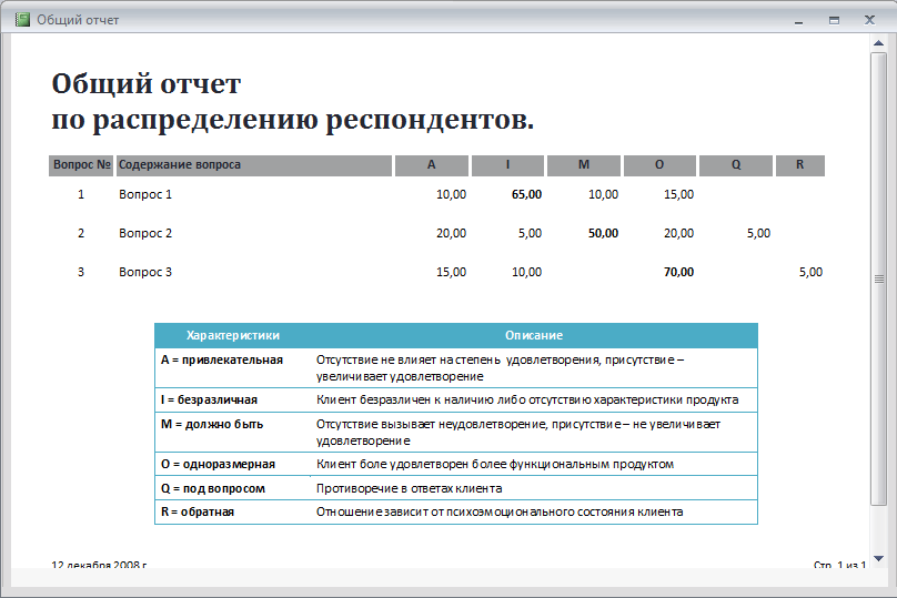 Информационная технология обработки данных. Отчет обработанных данных. Отчеты в access используются для. Отчет обработанных данных. Типы обрабатываемых данных.