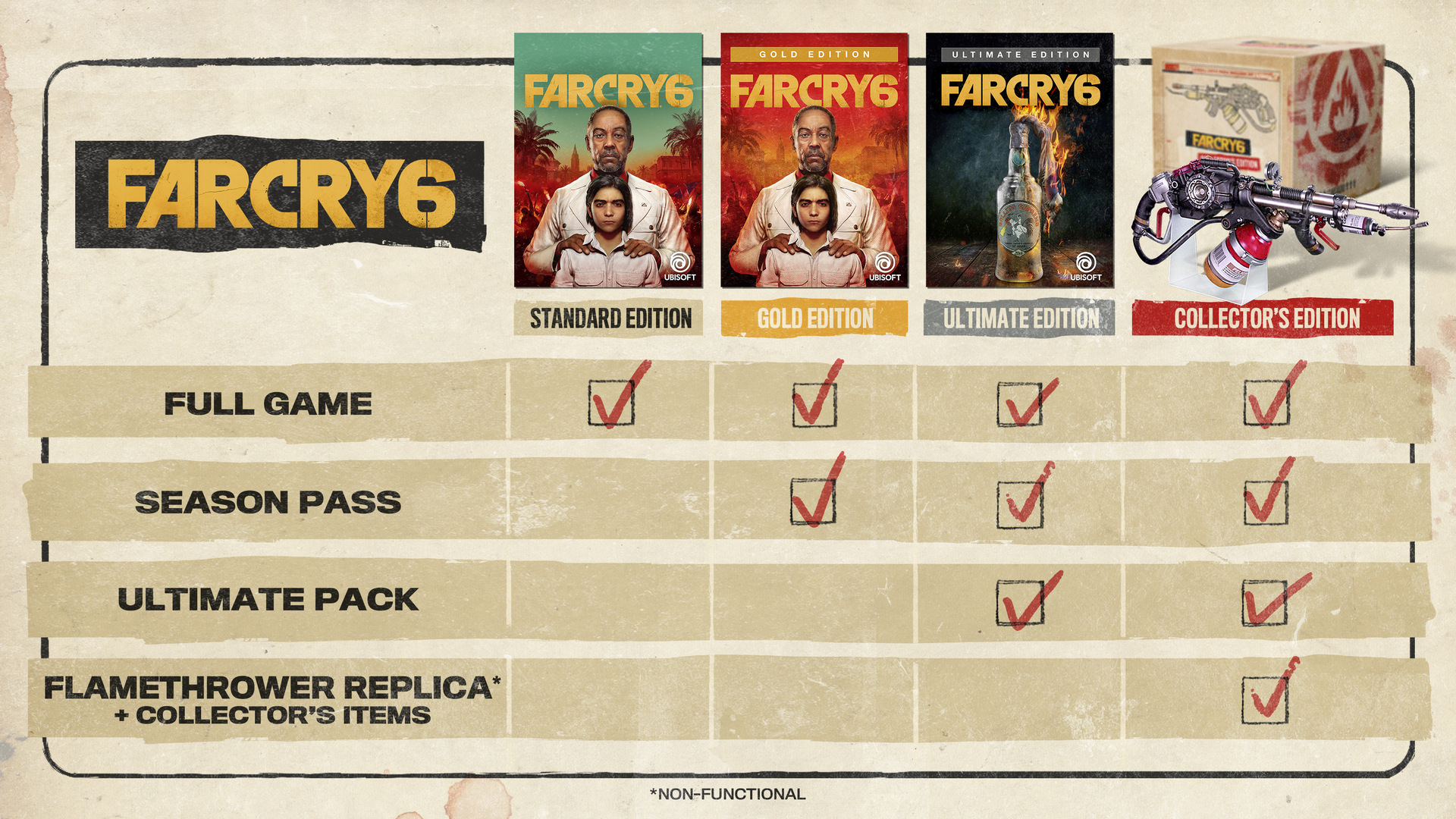 Far Cry 6: Ultimate+DLCs+GLOBAL+MULTI14+OFFLINE🔥PAYPAL
