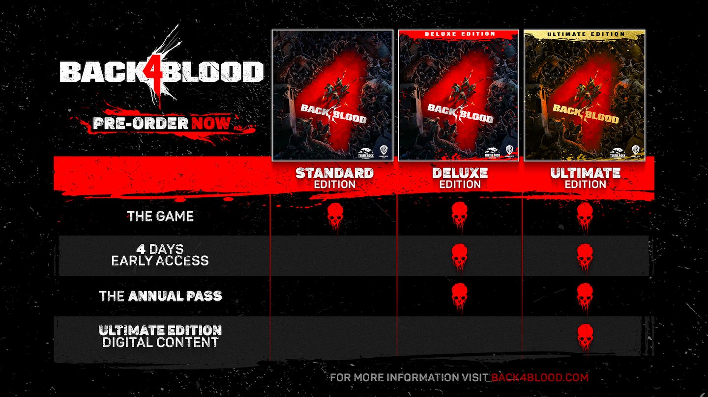 Blood pass. Back 4 Blood. Специальное издание.