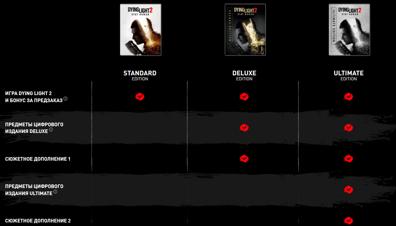 Включи лайт версию. Dying Light 2 коллекционное издание предзаказ. Dying Light 2 коллекционное издание. Dying Light 2: stay Human - Ultimate Edition.
