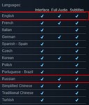 Total War: THREE KINGDOMS + 8 DLC AutoActivation GLOBAL - irongamers.ru