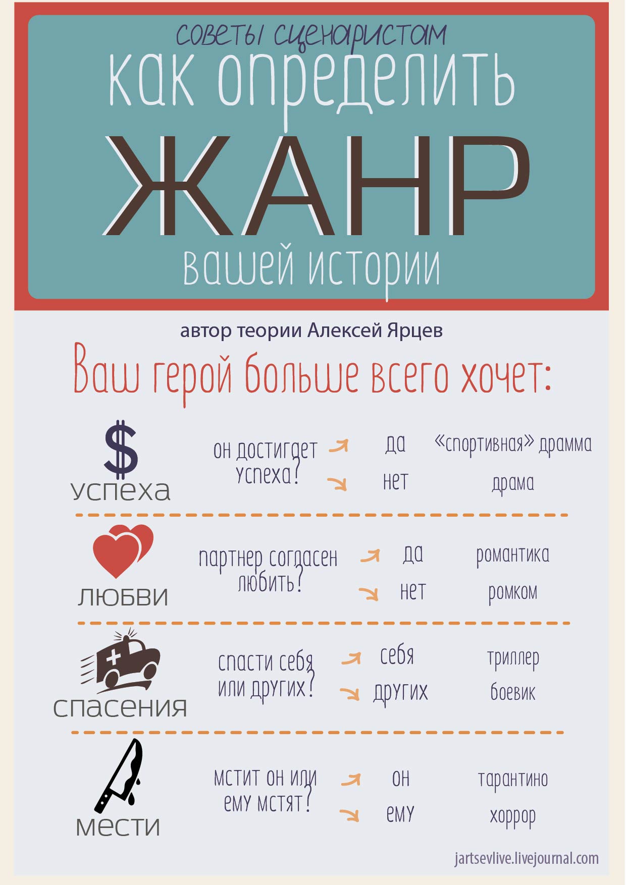 Как написать романтическую комедию. Сценарный практикум
