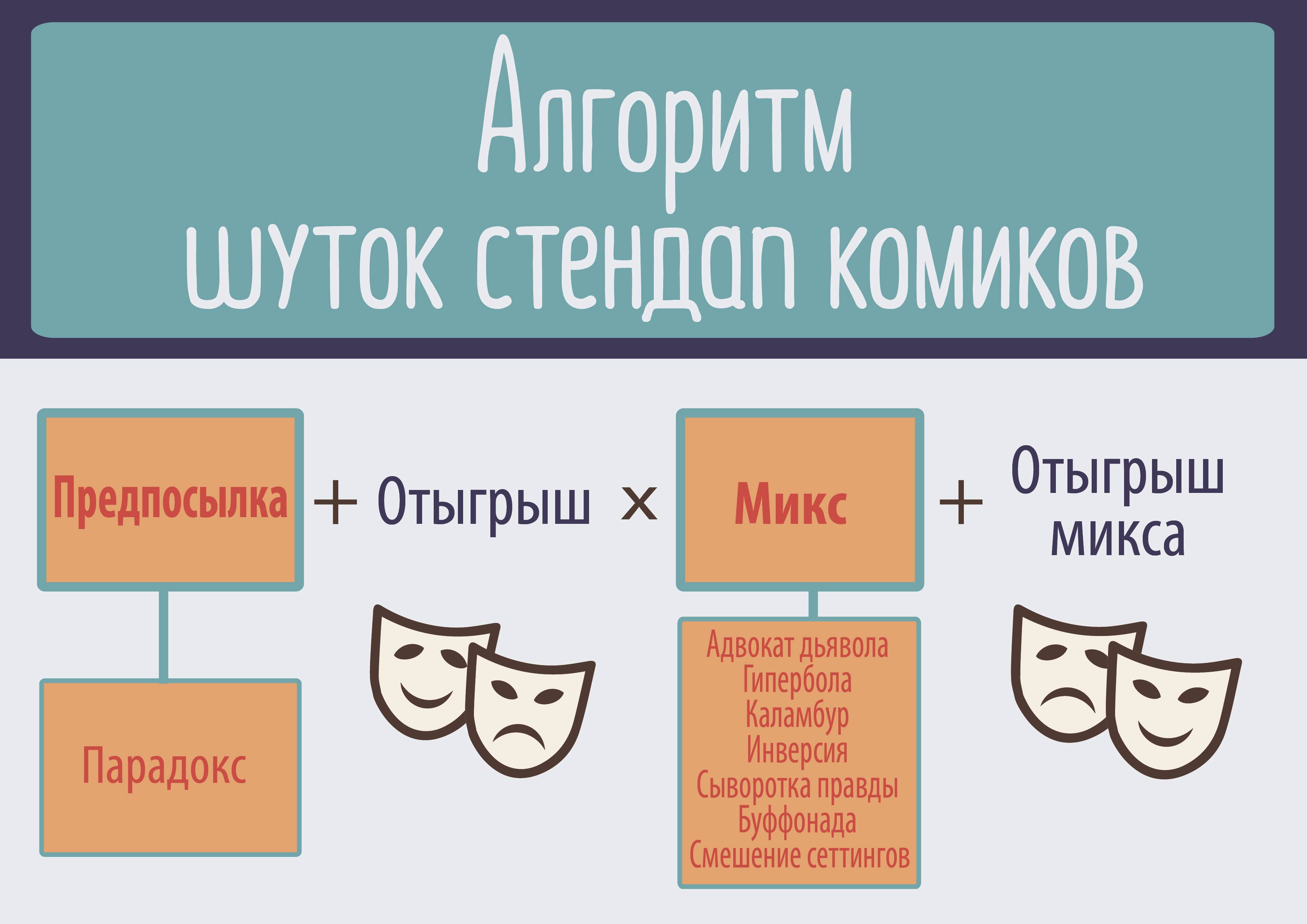 Как развить чувство юмора?" Онлайн Курс