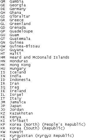 База данных по доменам всех стран
