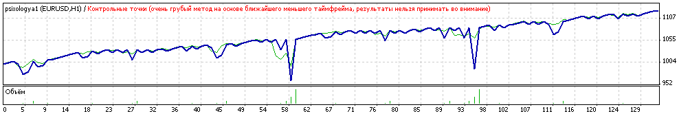 Советник, psixologya