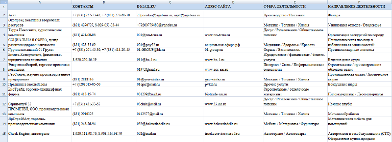 компании нижнего новгорода список