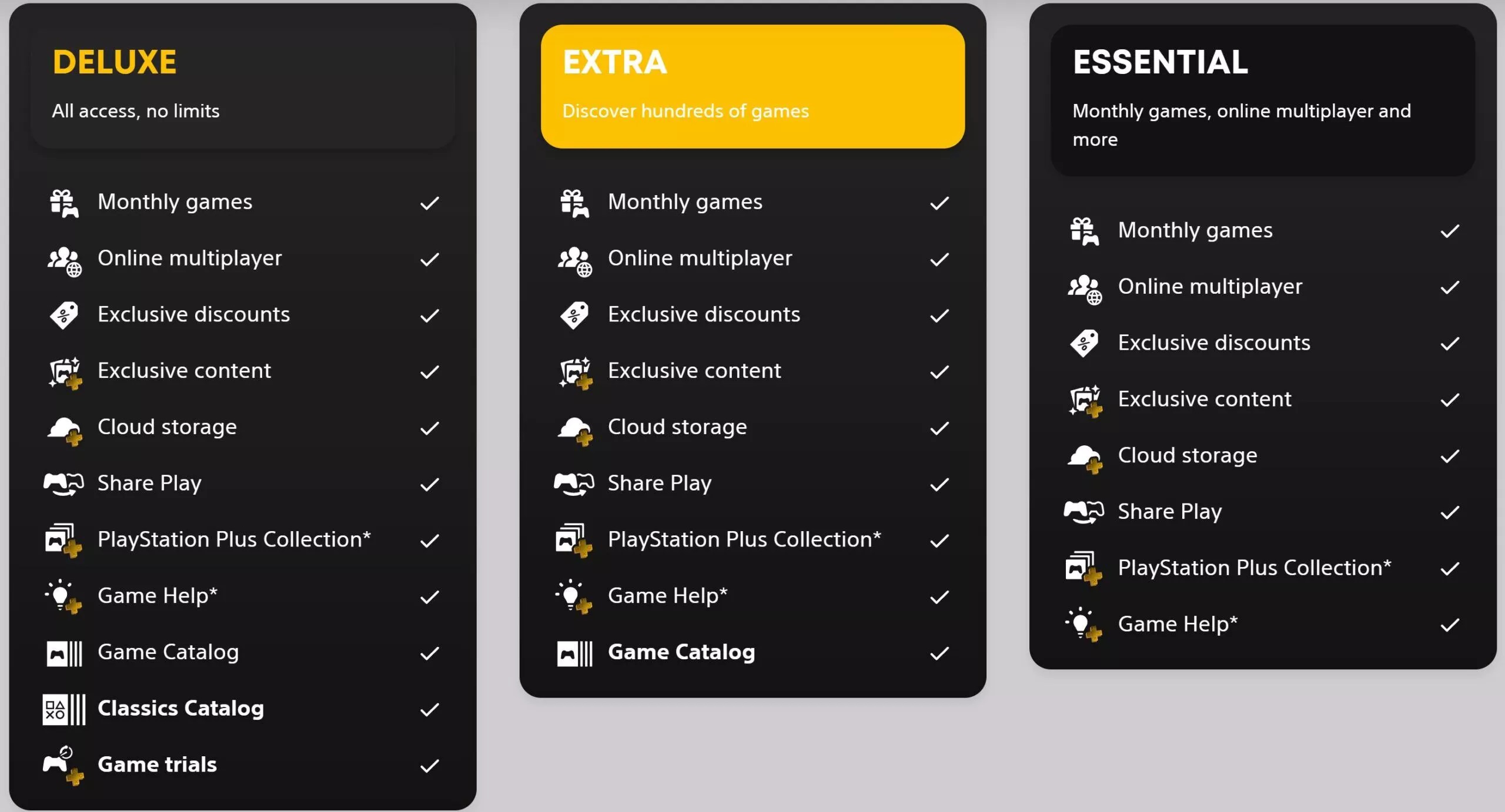 Essential ps. PS Plus Essential Extra Deluxe 1-12 months. Essential Extra Deluxe. PS Plus Deluxe. PLAYSTATION Essential.