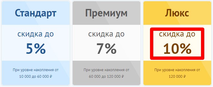 Карта lapsi 10 процентов