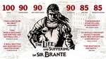 The Life and Suffering of Sir Brante Ключ Steam РФ+Мир